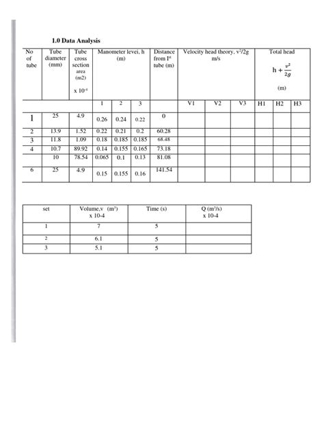 Image result for Bernoulli Probability Values Table
