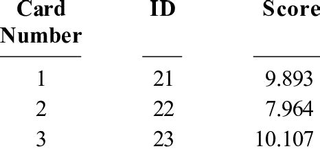 Image result for Preference Score File