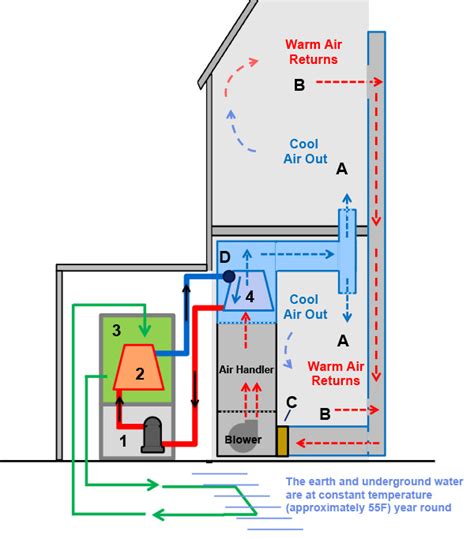Image result for Home AC Explained