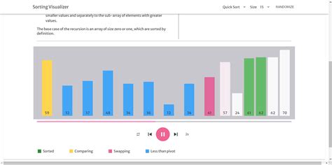 Visualize Sorting Algorithms 的图像结果