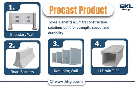 Precast Concrete Products | Types, Benefits & Applications