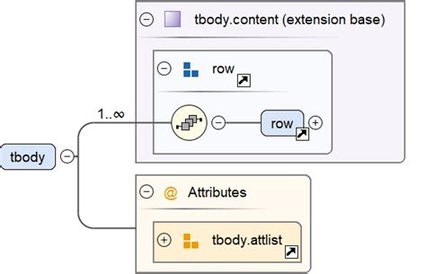 Image result for Tbody File Android Apk