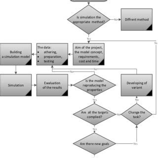 Project Simulation 的图像结果