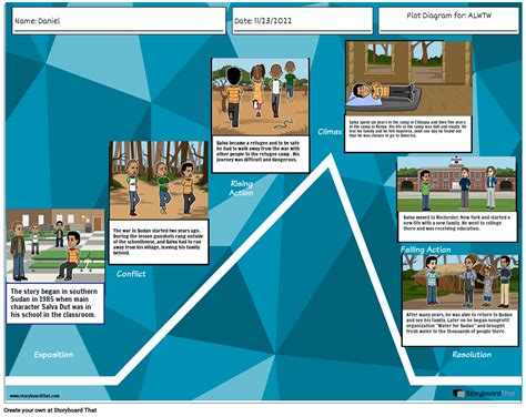 Gauge Definition A Long Walk To Water at Miguel Campbell blog