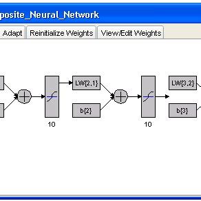 Image result for Nntool in MATLAB