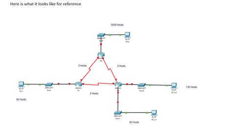 How to Design a Network Using Packet Tracer 的图像结果
