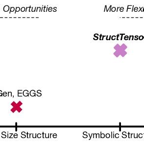 Image result for Tensor Algebra