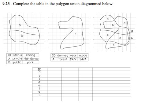 Image result for Polygon Union Algorithm
