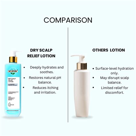 Dry Scalp Relief Lotion 300 ml