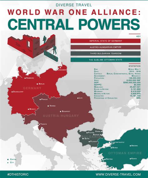 221 best Central Powers images on Pholder | Imaginarymaps, Alternate ...