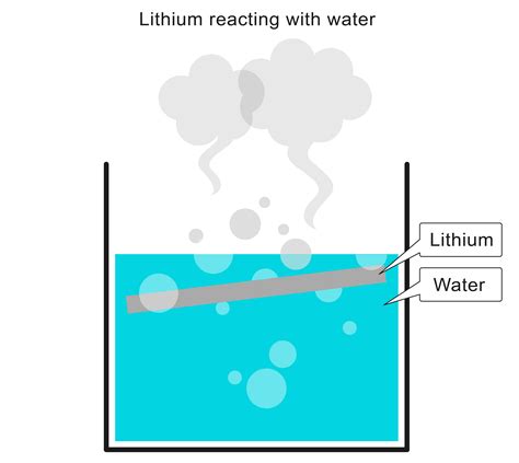 Explore the Reaction of Alkali Metals and Water Worksheet - EdPlace