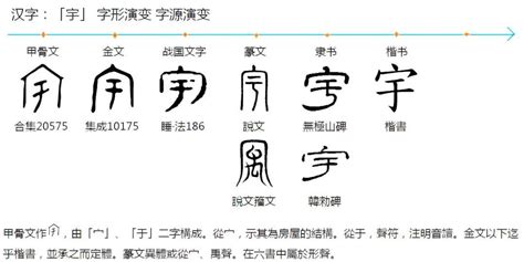 甲骨文演义“宇”字及宇宙演义：通过对古籍汉字的解读，破解华夏远古文明密码（上） - 知乎