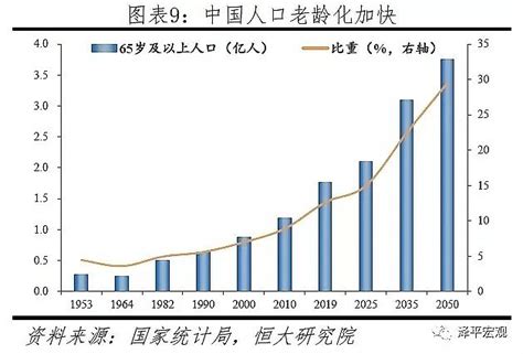 中国60岁及以上人口超2.6亿-中国60岁以上的老人有多少2021-中国60岁以上的老人比例 - 见闻坊