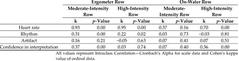 Inter-Rater Reliability Table 的图像结果