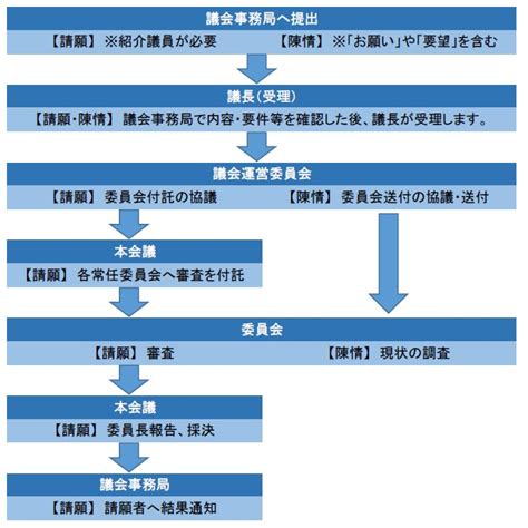 Java.net.conectexception 的图像结果