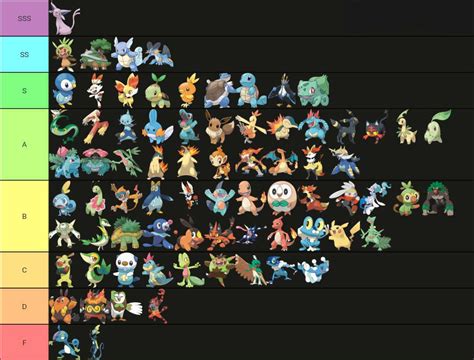 Pokemon Starter Pokemon List