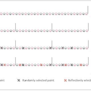 Image result for Sampling Approach
