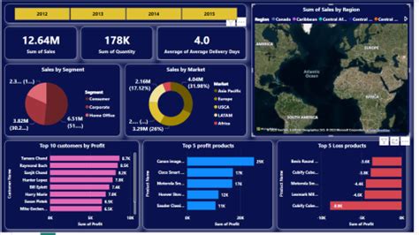 Image result for MATLAB Dashboard Example