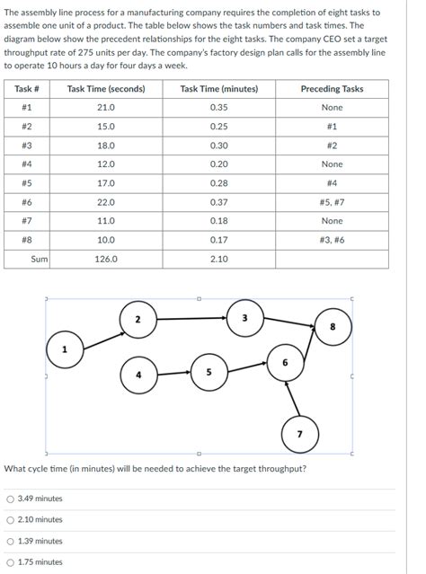 Image result for Assembly Line Manufacturing Process
