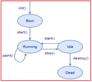 Image result for Java Applet Examples