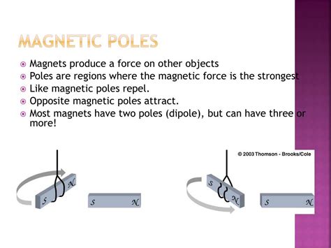Magnetism 的图像结果