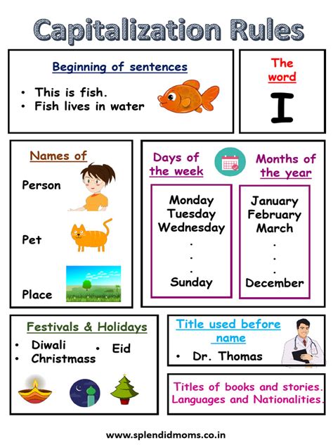 Image result for Using.Capitals In.sentences