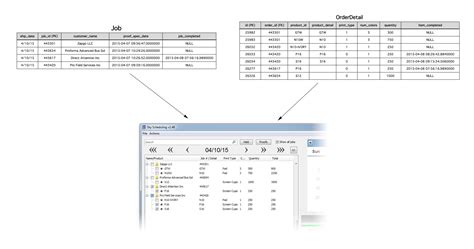 Image result for How to Retrieve Values From Two Tables in SQL
