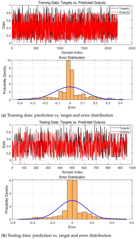 GA-Synthesized Training Framework for Adaptive Neuro-Fuzzy PID Control ...