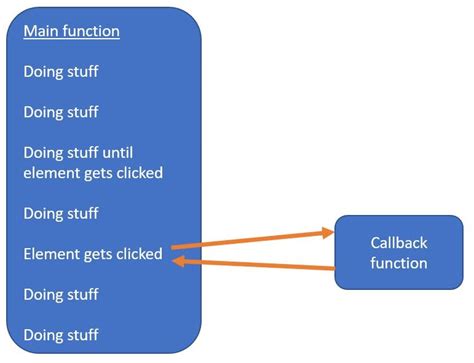 JS Callback Function 的图像结果