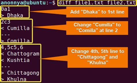 Unix Command Diff Commands 的图像结果