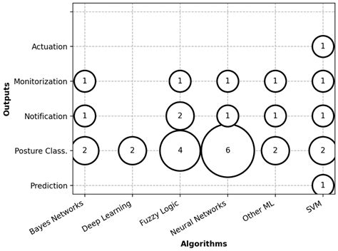 A Review of Intelligent Sensor-Based Systems for Pressure Ulcer Prevention