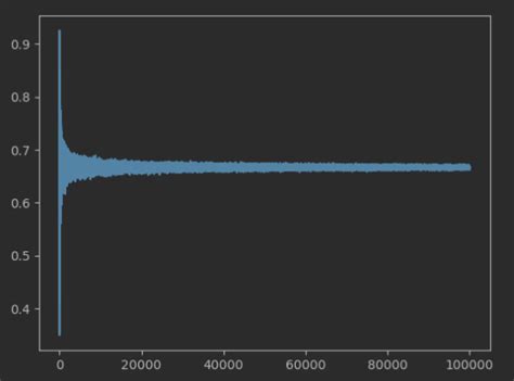 Image result for Error Function of Infinity