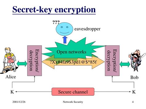 AES Key Model 的图像结果