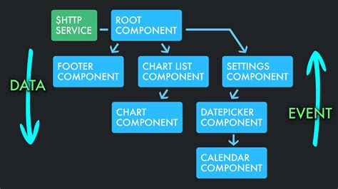 Image result for Angular Work Flow Graph