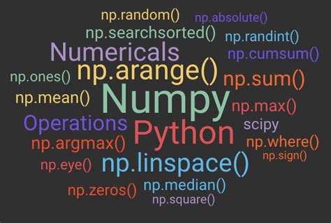 Image result for Real Python-Numpy