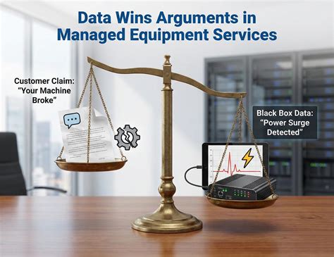 Managed Equipment Services: The "Black Box" Router Strategy