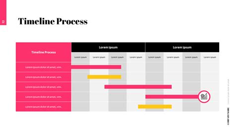 Image result for Process Timeline