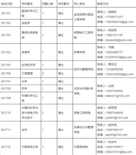 曲靖新华书店有限责任公司2018年公开招聘工作人员考试成绩公示_分数