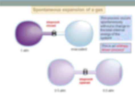 Entropy Irreversible Process 的图像结果