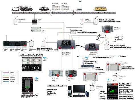 Image result for Arduino Marklin CS3