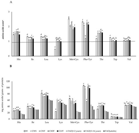 Effect of Chia as Breadmaking Ingredient on Nutritional Quality ...
