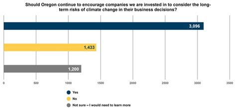 April 2024 Perspectives newsletter for OPSRP