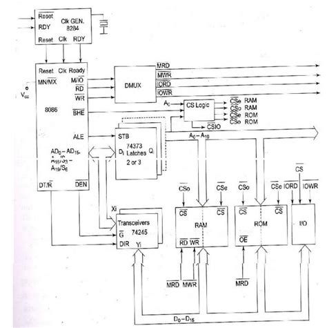 System Bus and Memory in 8086 Microprocessor 的图像结果