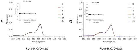 Inorganics | An Open Access Journal from MDPI