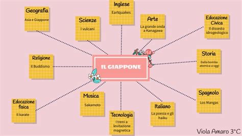 Image result for Python Mappa Concettuale