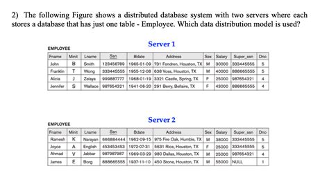 Image result for Distributed Database Figure