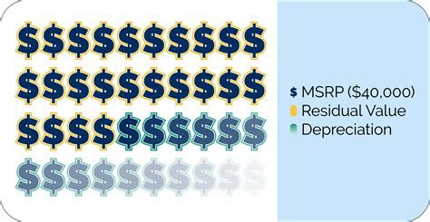 A Quick Guide to Your Leased Car's Residual Value | Lease End