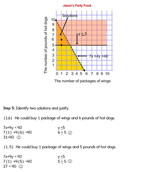 Systems of Inequalities Application Problems 的图像结果