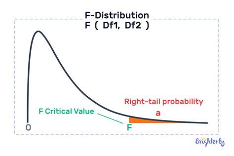 Finding Critical Value 的图像结果