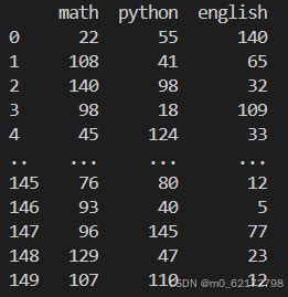 Filtering Particular Cells of DF in Python 的图像结果